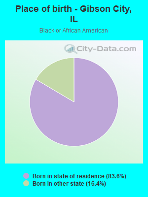 Place of birth - Gibson City, IL