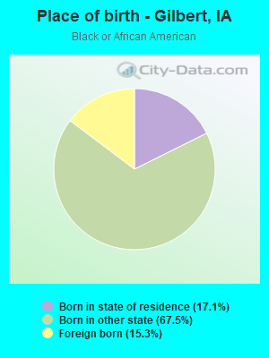 Place of birth - Gilbert, IA