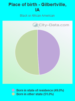 Place of birth - Gilbertville, IA