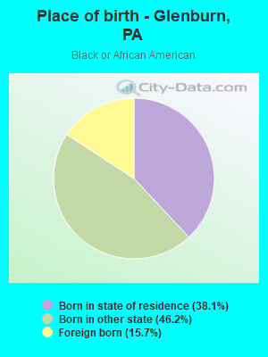 Place of birth - Glenburn, PA