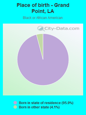 Place of birth - Grand Point, LA