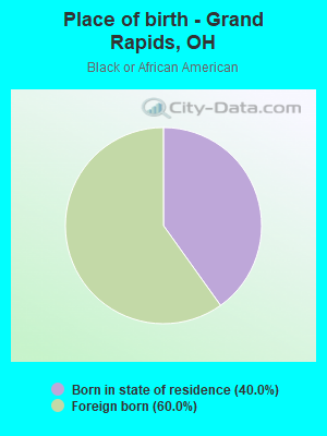 Place of birth - Grand Rapids, OH