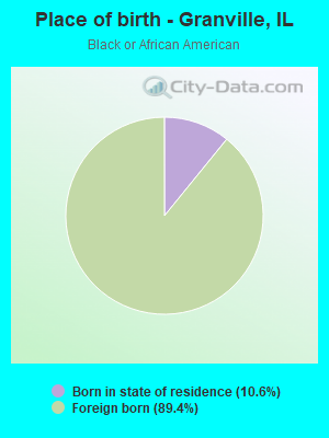 Place of birth - Granville, IL