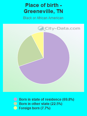 Place of birth - Greeneville, TN