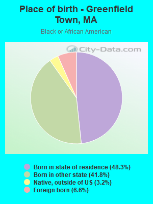 Place of birth - Greenfield Town, MA