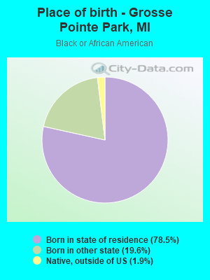 Place of birth - Grosse Pointe Park, MI