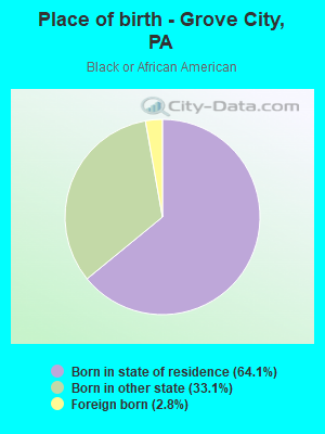 Place of birth - Grove City, PA