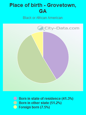 Place of birth - Grovetown, GA