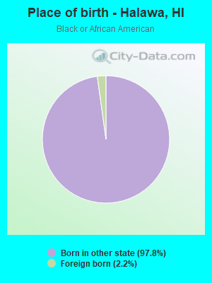 Place of birth - Halawa, HI