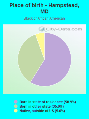 Place of birth - Hampstead, MD