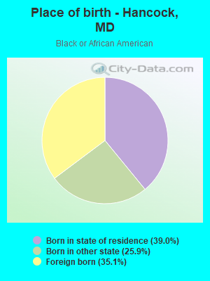 Place of birth - Hancock, MD