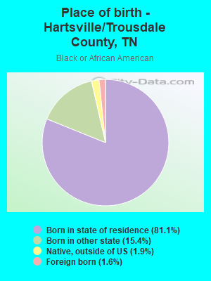 Place of birth - Hartsville/Trousdale County, TN