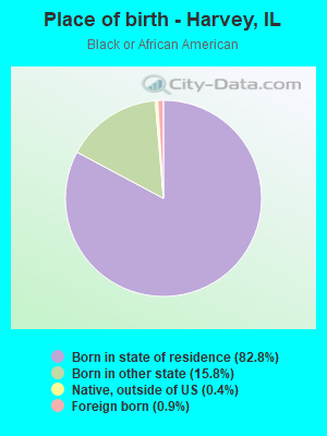 Place of birth - Harvey, IL