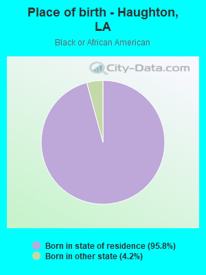 Place of birth - Haughton, LA