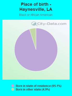 Place of birth - Haynesville, LA