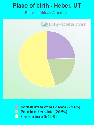 Place of birth - Heber, UT