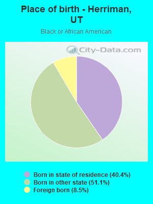 Place of birth - Herriman, UT