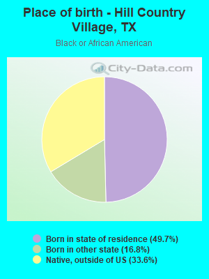 Place of birth - Hill Country Village, TX