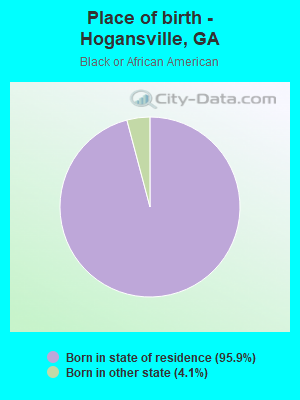 Place of birth - Hogansville, GA