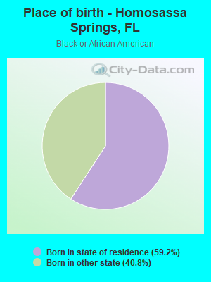 Place of birth - Homosassa Springs, FL