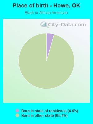 Place of birth - Howe, OK