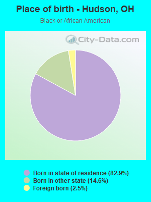 Place of birth - Hudson, OH