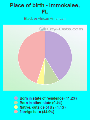 Place of birth - Immokalee, FL