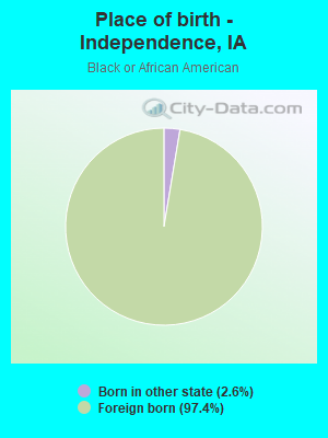 Place of birth - Independence, IA