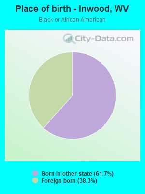 Place of birth - Inwood, WV