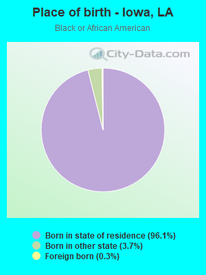 Place of birth - Iowa, LA