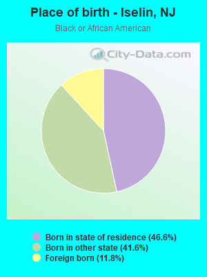 Place of birth - Iselin, NJ