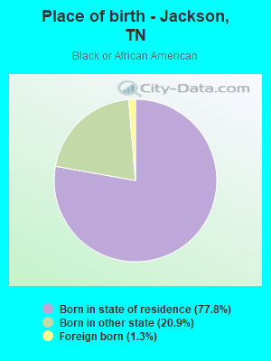 Place of birth - Jackson, TN