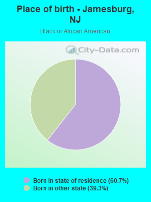 Place of birth - Jamesburg, NJ