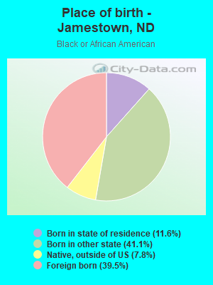 Place of birth - Jamestown, ND