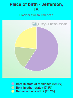 Place of birth - Jefferson, IA