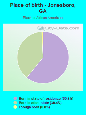 Place of birth - Jonesboro, GA