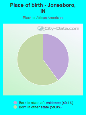 Place of birth - Jonesboro, IN