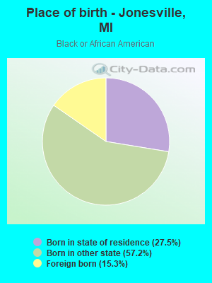 Place of birth - Jonesville, MI