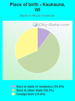 Place of birth - Kaukauna, WI