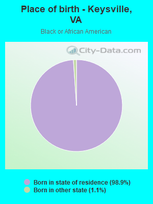 Place of birth - Keysville, VA