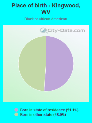 Place of birth - Kingwood, WV