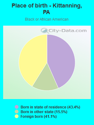 Place of birth - Kittanning, PA