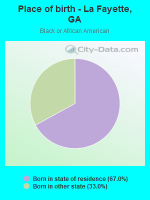 Place of birth - La Fayette, GA