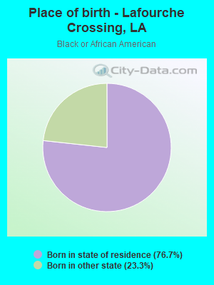 Place of birth - Lafourche Crossing, LA