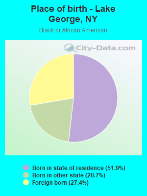 Place of birth - Lake George, NY