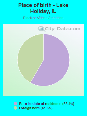 Place of birth - Lake Holiday, IL