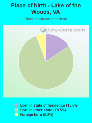 Place of birth - Lake of the Woods, VA