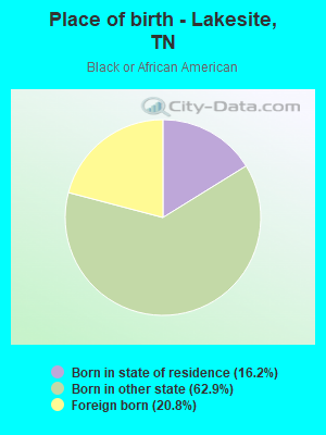 Place of birth - Lakesite, TN