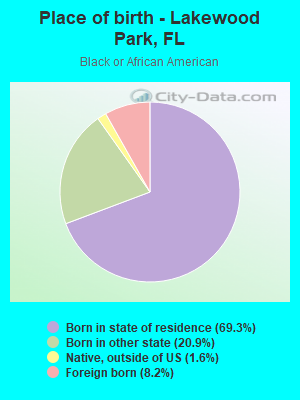 Place of birth - Lakewood Park, FL