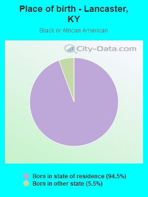 Place of birth - Lancaster, KY